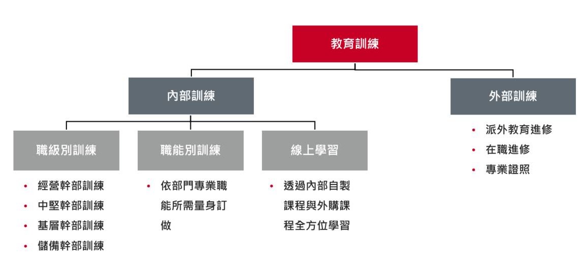 教育訓練