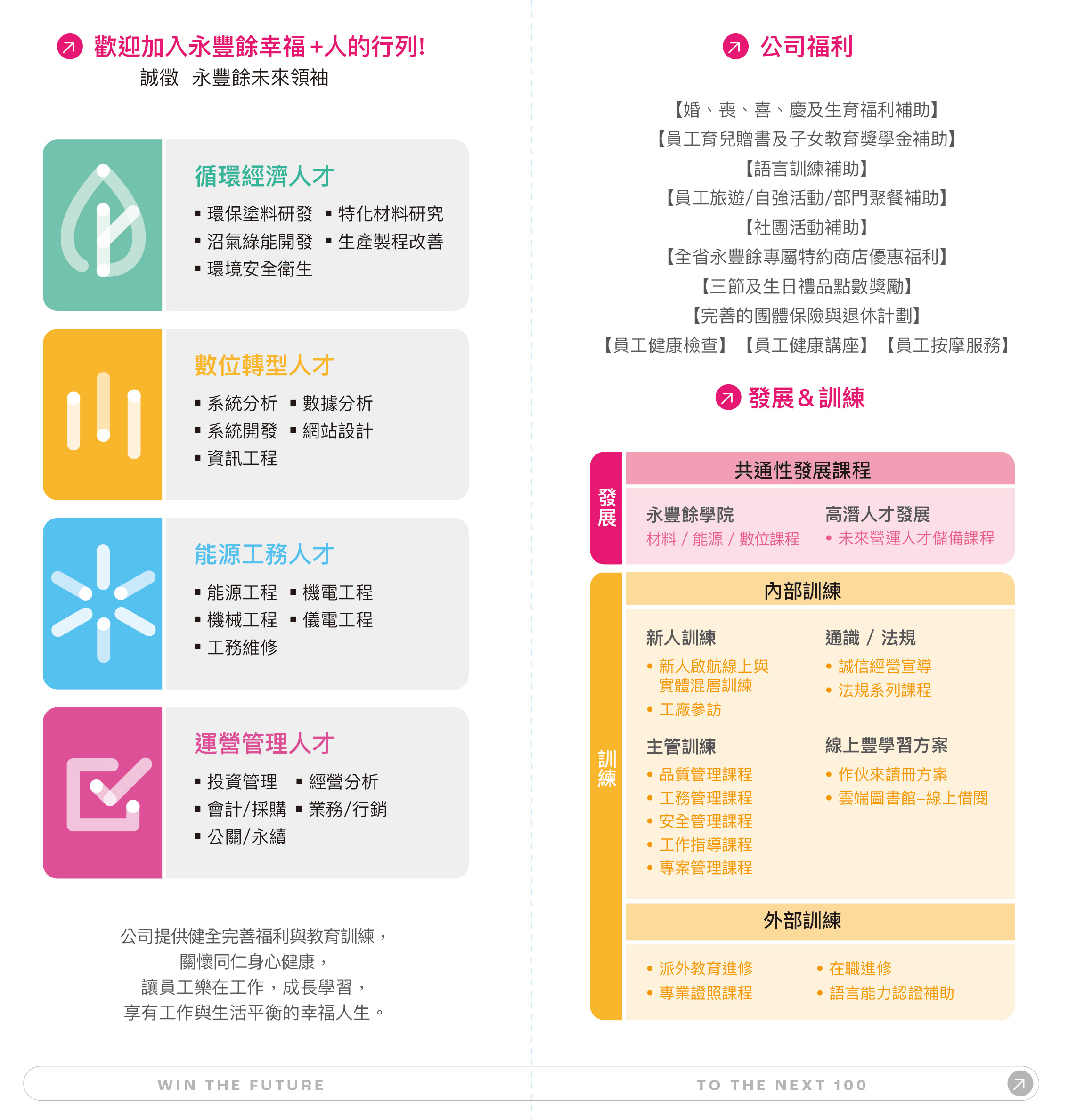 校園徵才幸福+
